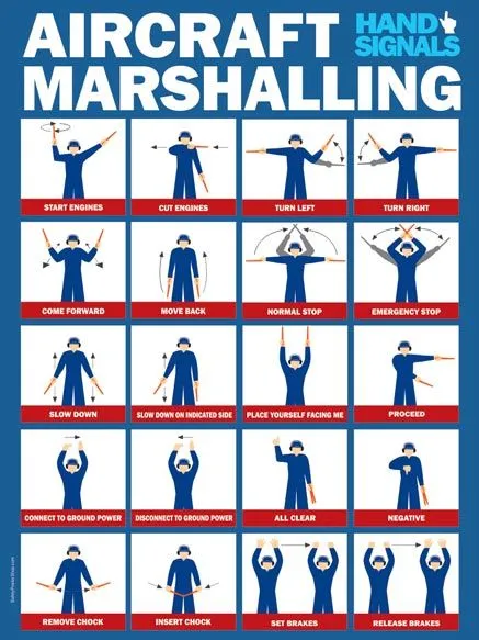 Hands On the Walk-In: Decoding the Marshaller's Vocabulary Every Stand Entry Demands