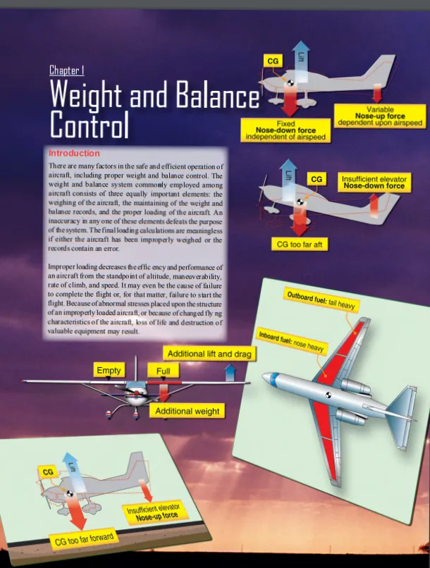 Loaded Wrong, Landed Crooked: How Weight and Balance Errors Corrupt the Final Gate Sequence